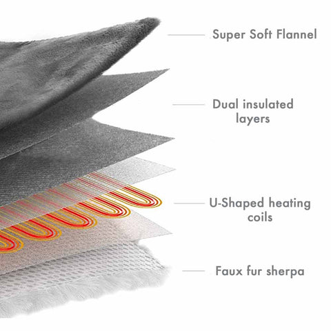 Heated Blanket | Gravid Weighted Blanket